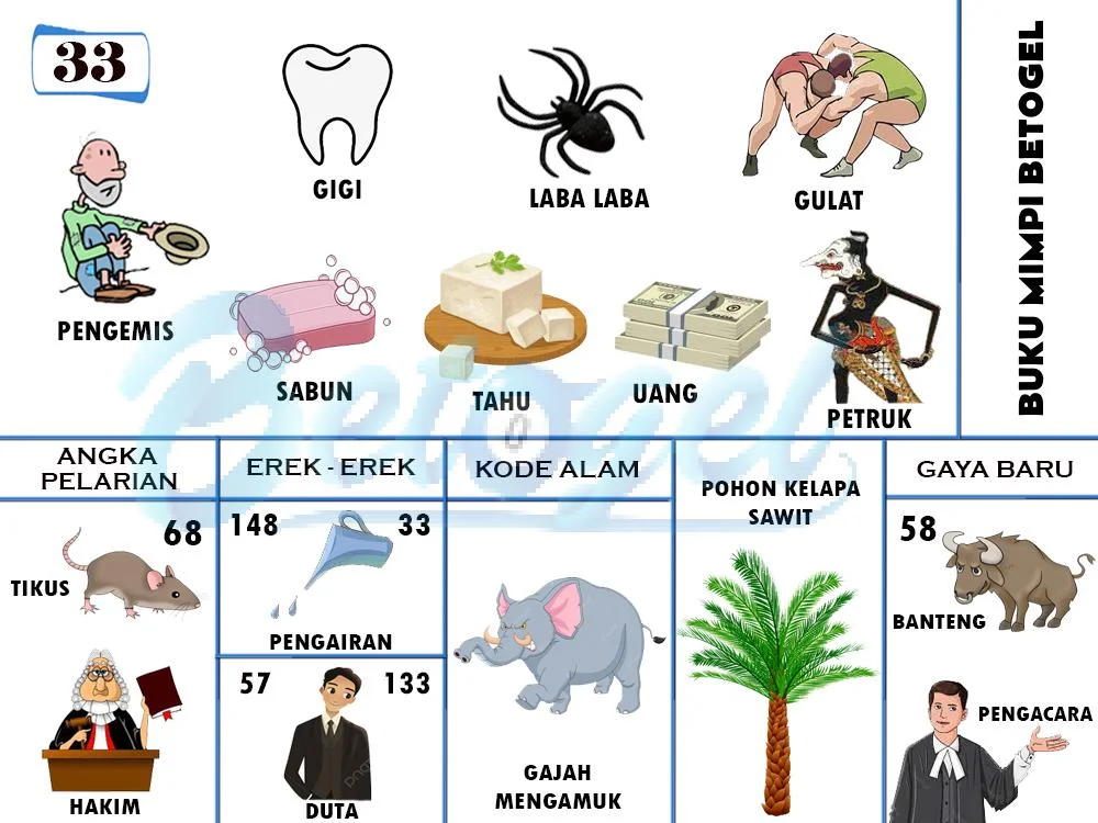 buku mimpi erek erek togel 33