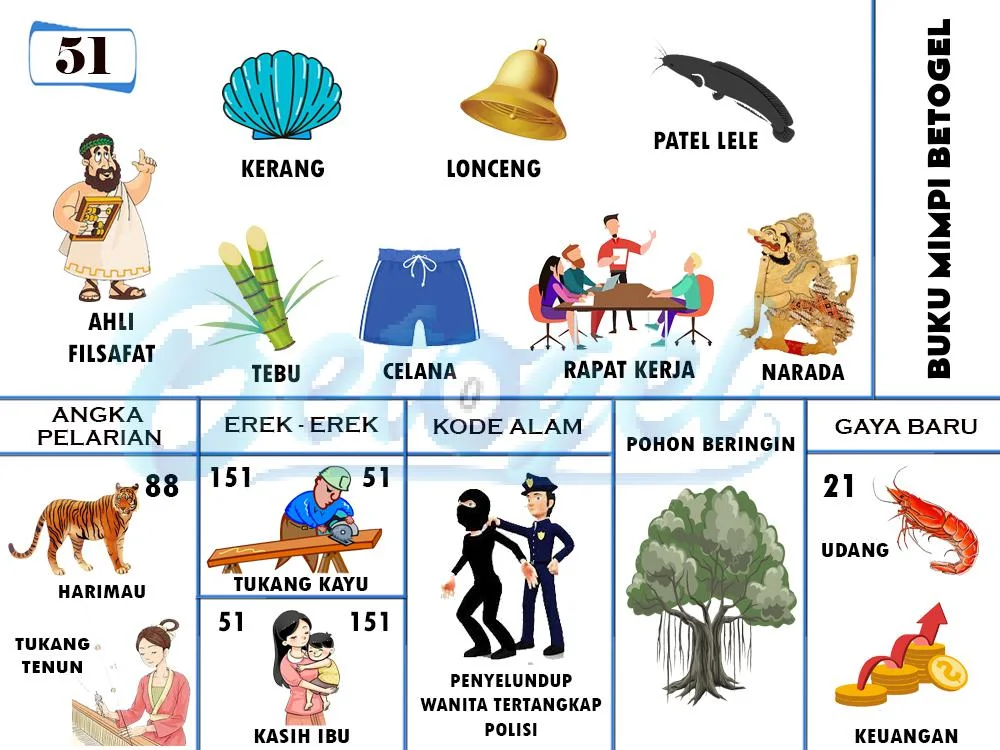 buku mimpi erek erek togel 51
