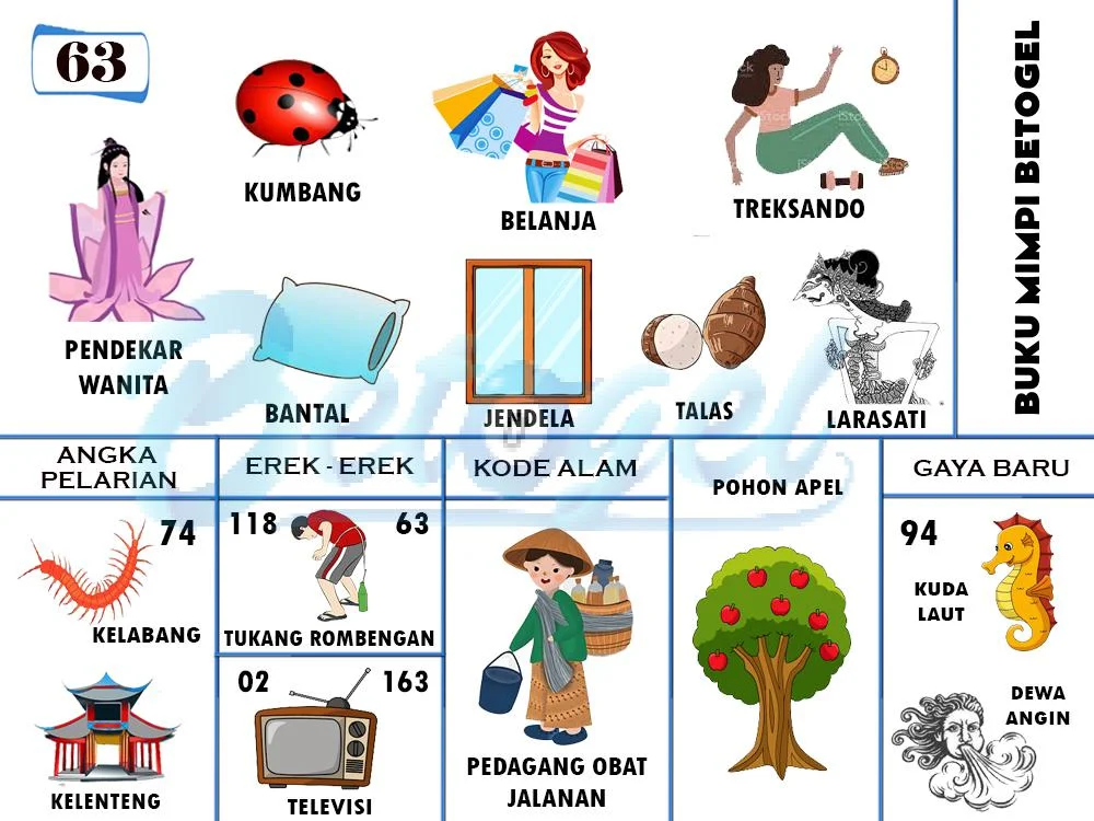 buku mimpi erek erek togel 63