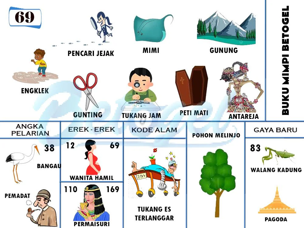 buku mimpi erek erek togel 69