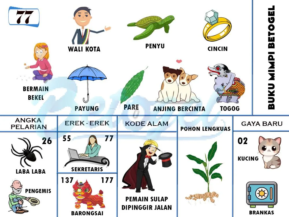 buku mimpi erek erek togel 77
